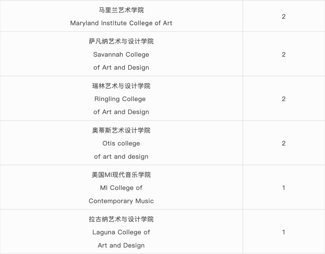 国际学校择校｜深圳国际交流书院（深国交）  深国交 深圳国际交流学院 第27张